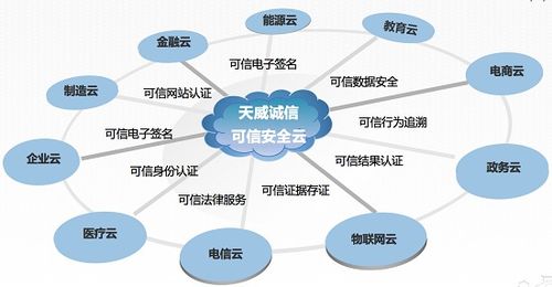 企業互聯網大會召開，可信云安全服務誰領風騷？