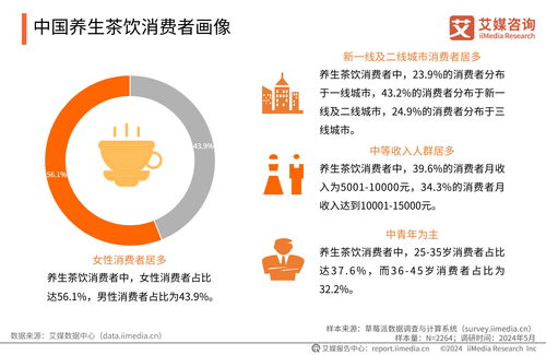 2024年中國養(yǎng)生茶飲行業(yè)現(xiàn)狀與消費(fèi)者洞察 技術(shù)驅(qū)動下的研發(fā)與咨詢新趨勢